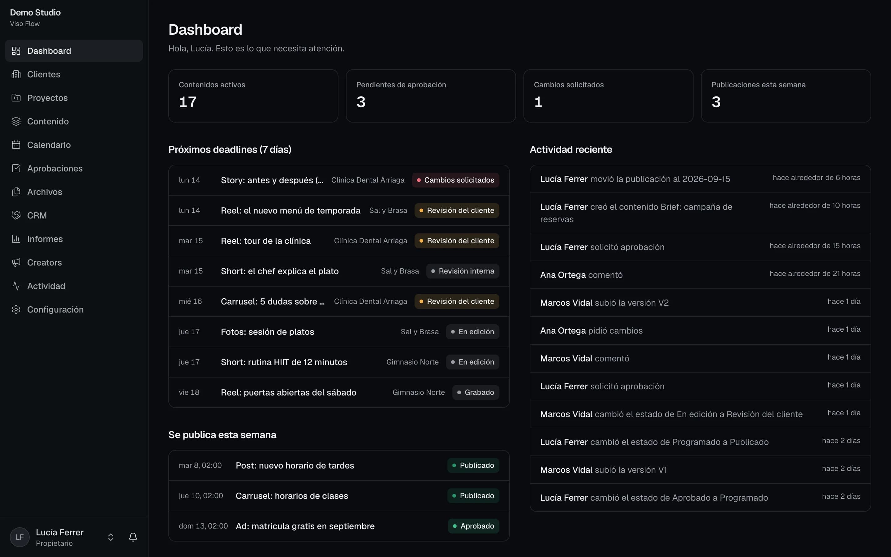 Dashboard de Viso Flow: contenidos activos, pendientes de aprobación, cambios solicitados, próximos deadlines y actividad reciente